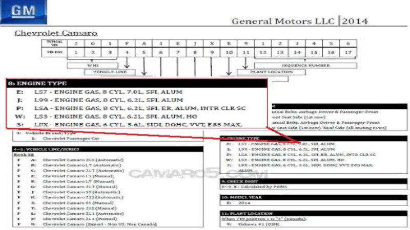 The 2014 Chevrolet Camaro VIN Sheet