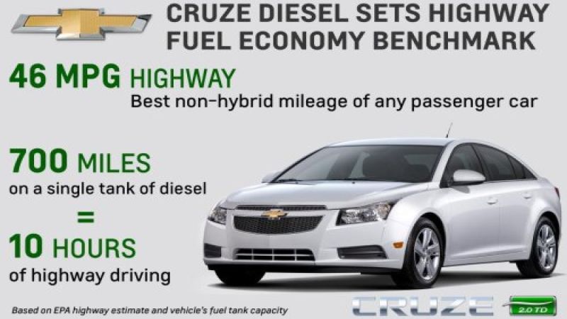 The Chevy Cruze Diesel infographic