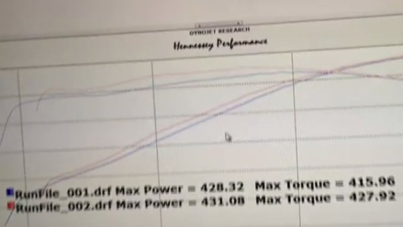 Hennessey camaro dyno