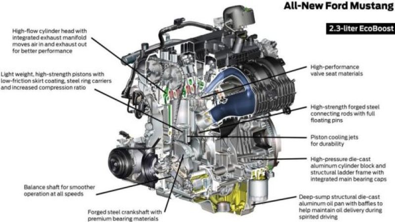 EcoBoost 4-cylinder Ford Mustang Engine