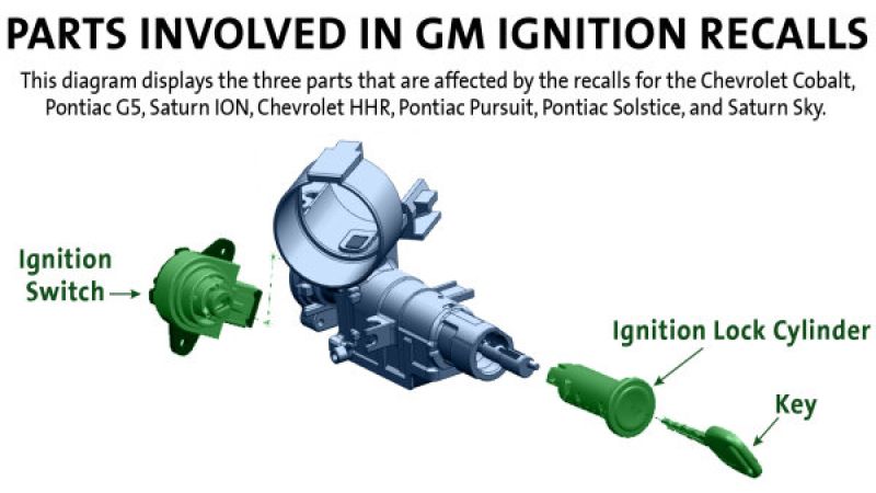 GM ignition recall diagram