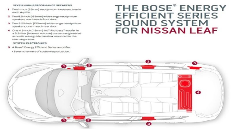 Bose sound system for 2013 Leaf