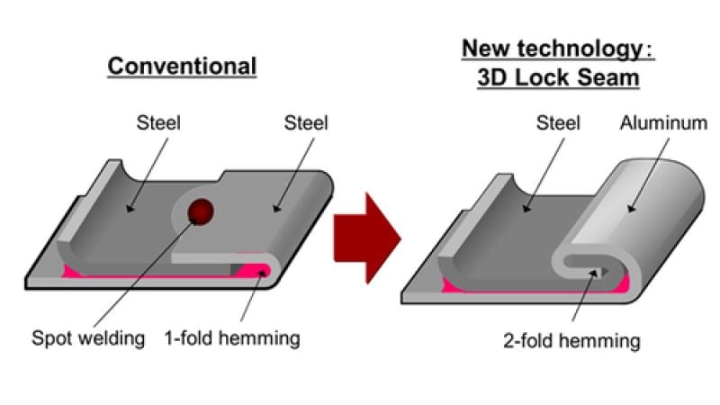 Welding steel and aluminum