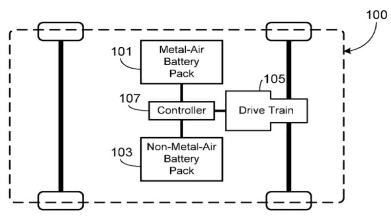 Tesla's hybrid battery pack design