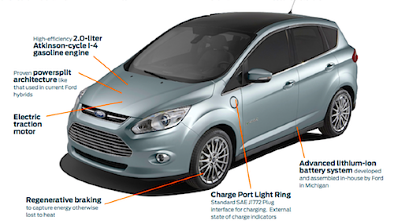 Hybrids and Plug-in Hybrids will make be the bulk of profit for carmakers