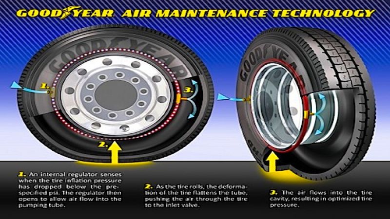 Self inflated tires by Goodyear