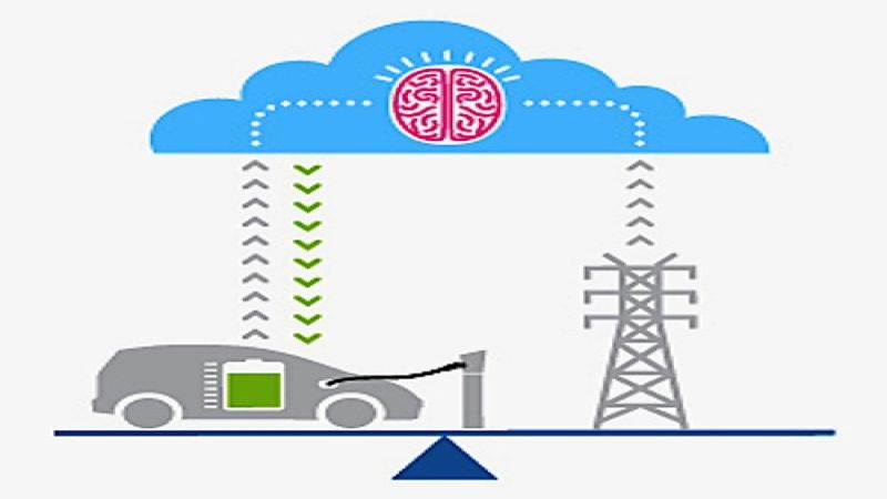 IBM, Honda and PG&E are teaming up to make a smart grid