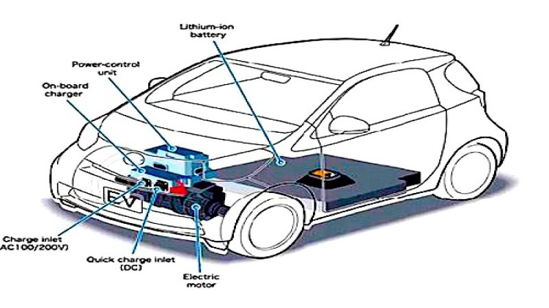 A Toyota Scion electric iQ might be on the way