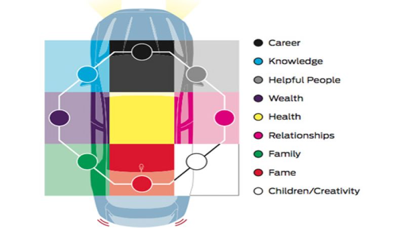 Ford guide to Feng Shui for your vehicle