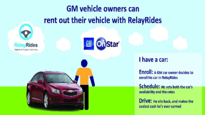 Car sharing network RelayRides teams up with GM
