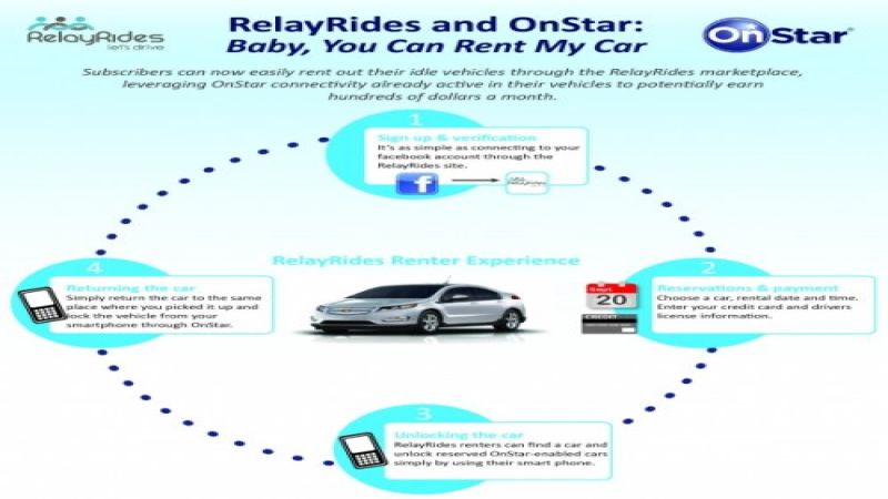 OnStar - RelayRides