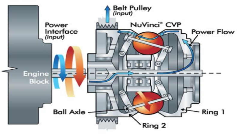 NuVinci VSS schematic
