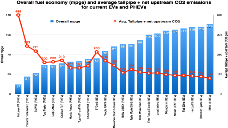 Plug-in Efficiency Chart (EPA)