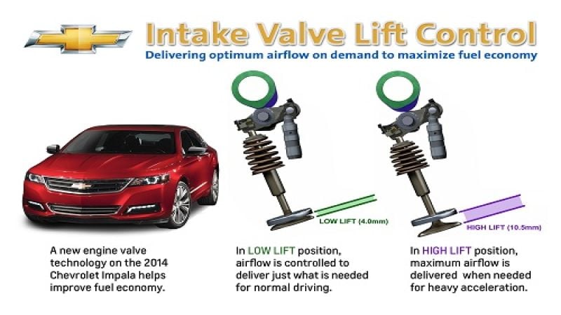 Chevrolet Variable Valve Timing