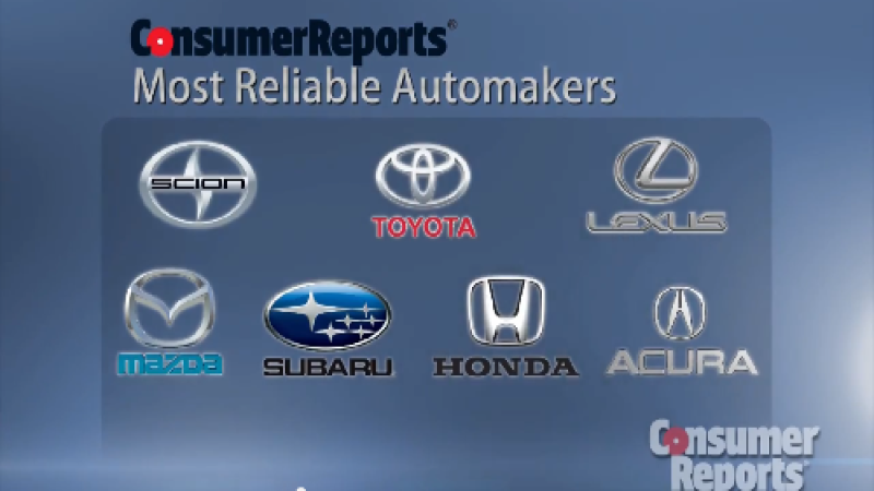 Consumer Reports Reliability Survey