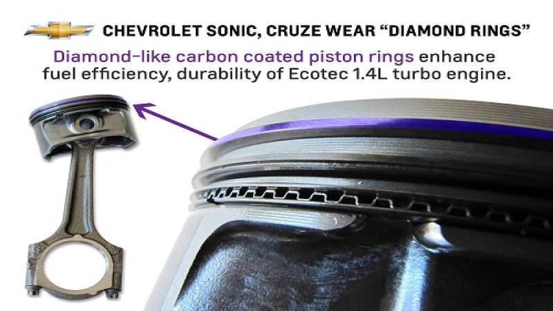 2012 Chevy Cruze and Sonic