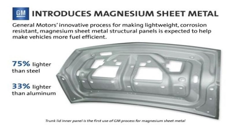 GM uses magnesium