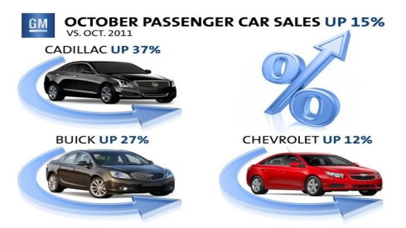 Fiscal Crisis Auto Bailouts