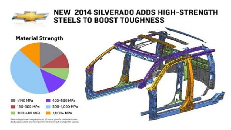 2014 Chevy Silverado