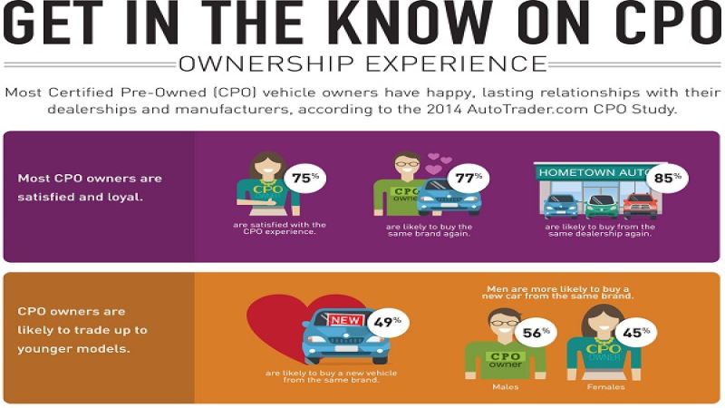 Certified Pre-Owned Vehicles