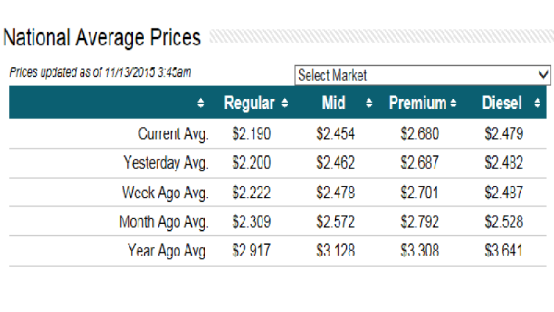 2016 Toyota Tacoma Gas Engine vs. Chevy Colorado Diesel - Fuel Costs Comparison