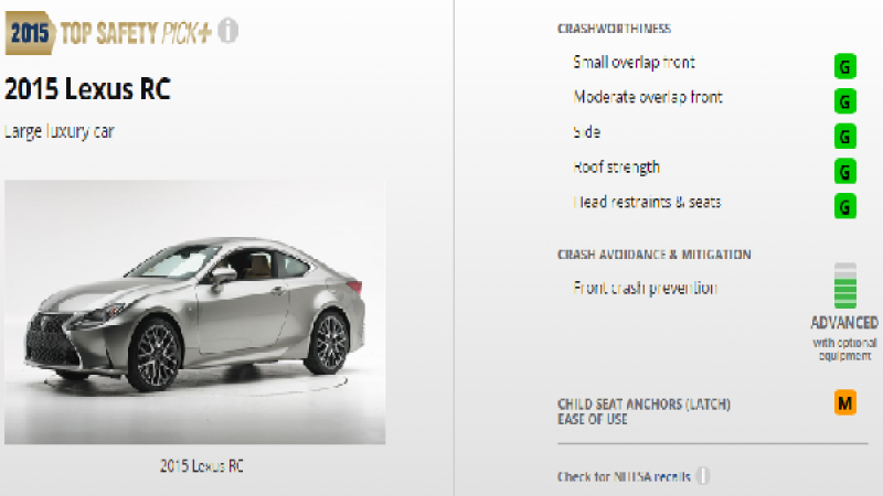 2016 Lexus RC Tops Mustang, Camaro, and Challenger In Important Testing