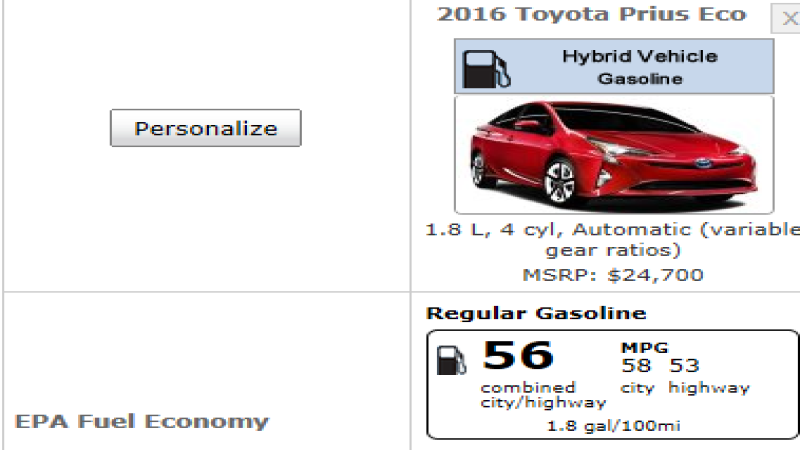 2016 Toyota Prius Eco costs 20% less per mile than Nissan Leaf
