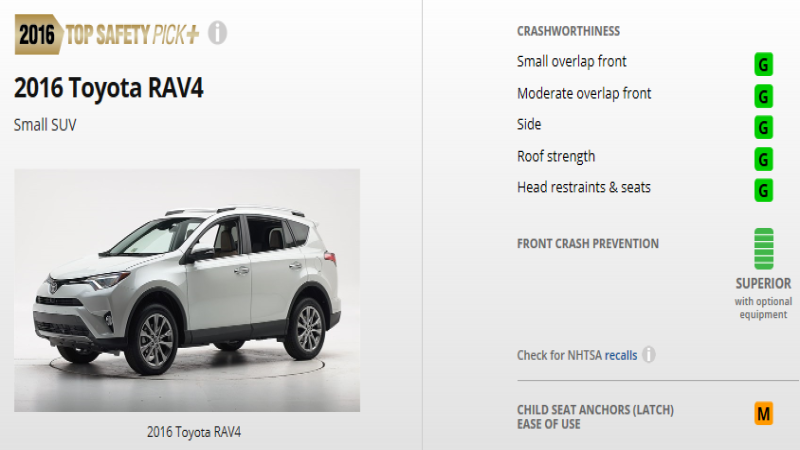 Toyota Tops In IIHS Safety Ratings