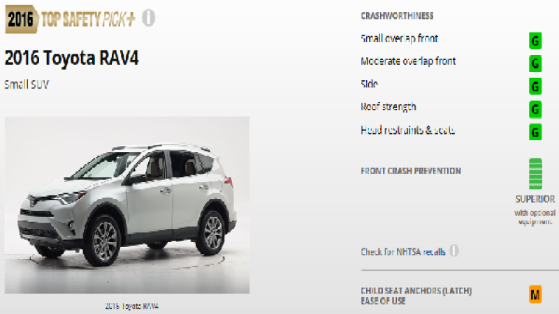 Toyota Vehicles Earn the Most IIHS Top Safety Pick Plus Ratings