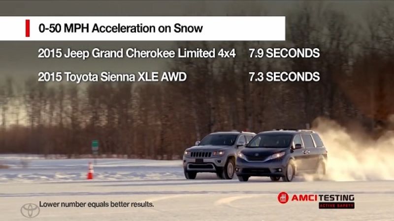 2015 Toyota Sienna vs. Jeep Grand Cherokee