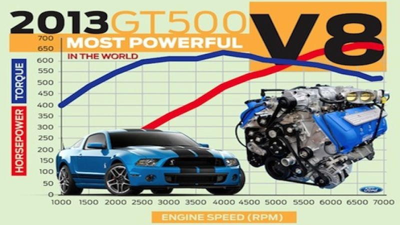 2013 Ford Shelby GT500 