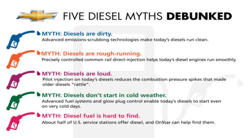 Chevrolet debunks diesel myths