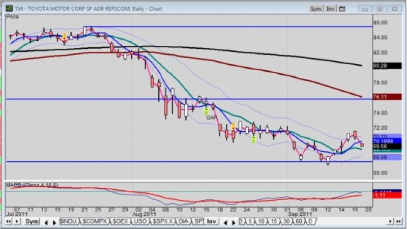 Toyota stock trading at New York opening bell on 9/19/2011