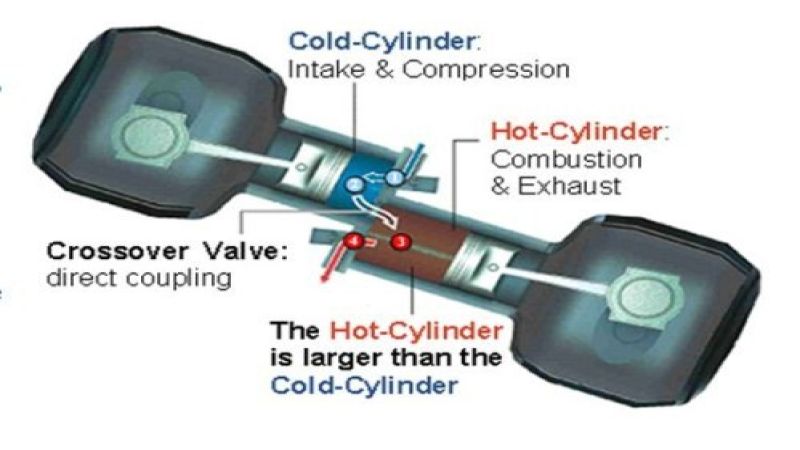 Initial layout of the Split-cycle Tour Engine Proto 1