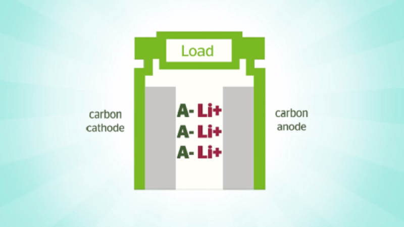 Dual carbon EV battery