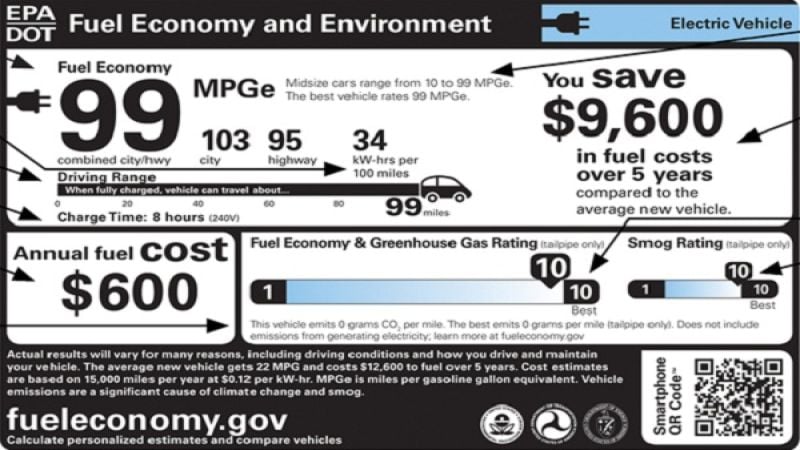 ev range rating