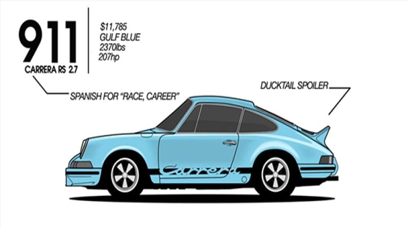 Porsche 911 Carrera RS 2.7, Porsche 911, 911, Porsche