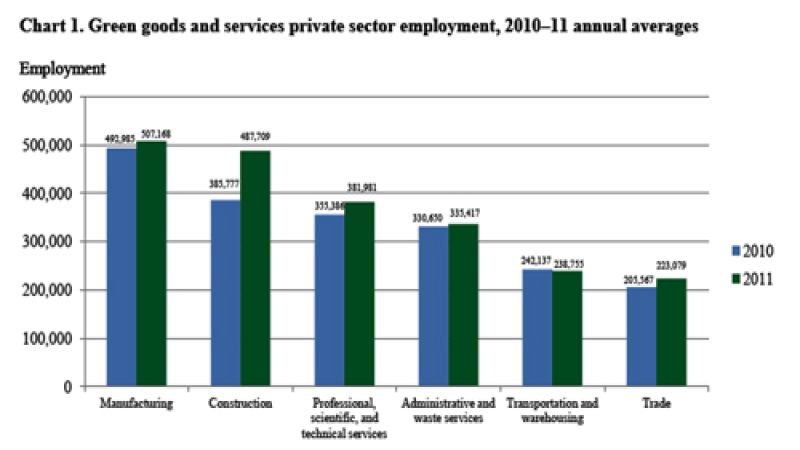 Chart 1 from the downloadable BLS report pdf. 