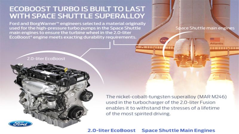 A detail from the Ford informaitonal pdf. Image courtesy of Ford. 