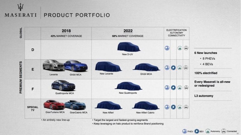 Maserati’s Upcoming Lineup Includes Electrics. All Photos Courtesy FCA Websites