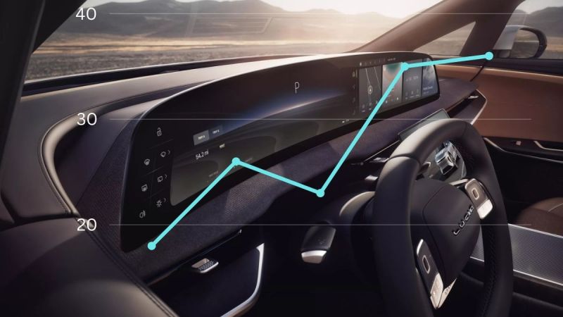 Lucid Gravity Interior