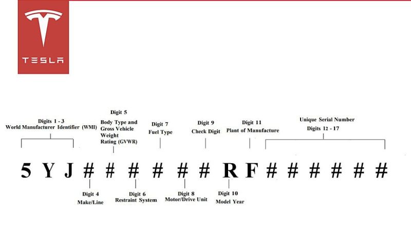 Tesla Cybertruck VIN Decoder