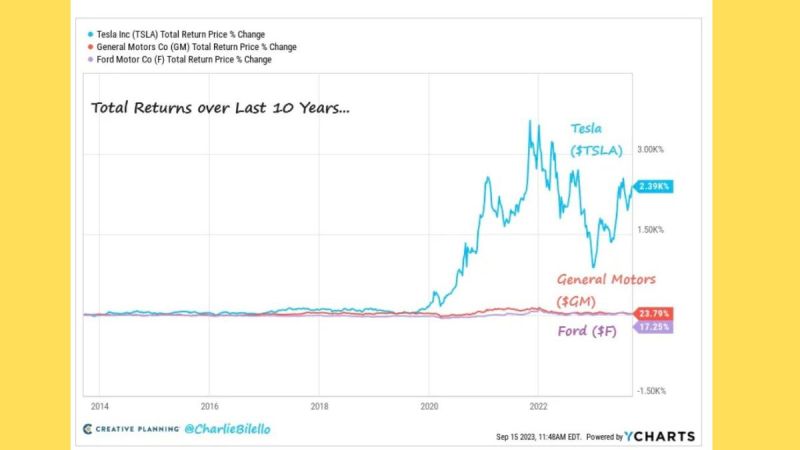 UAW Strike Why Tesla May Emerge as the True Winner