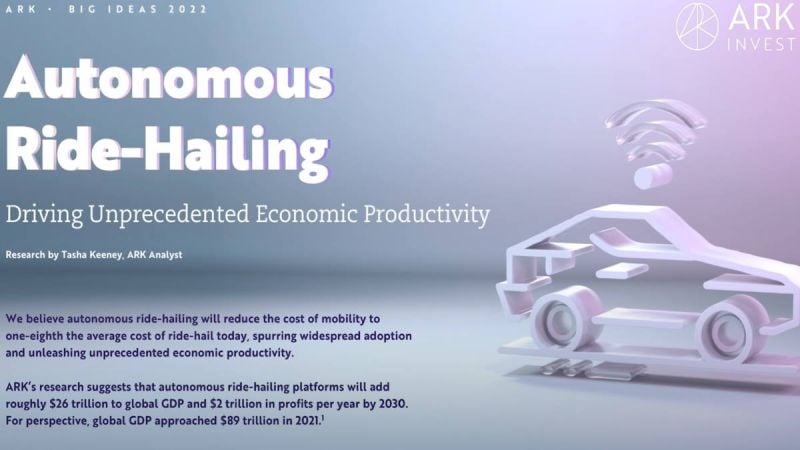 ARK Invest on Tesla's $11 Trillion Opportunity