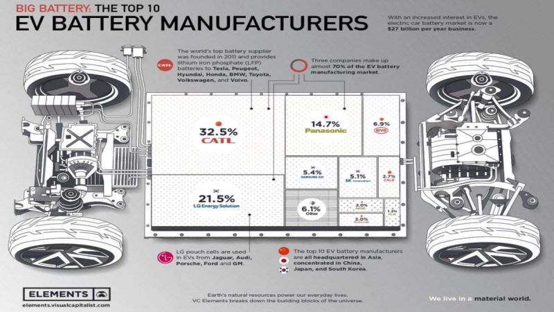 Batteries Electric Cars