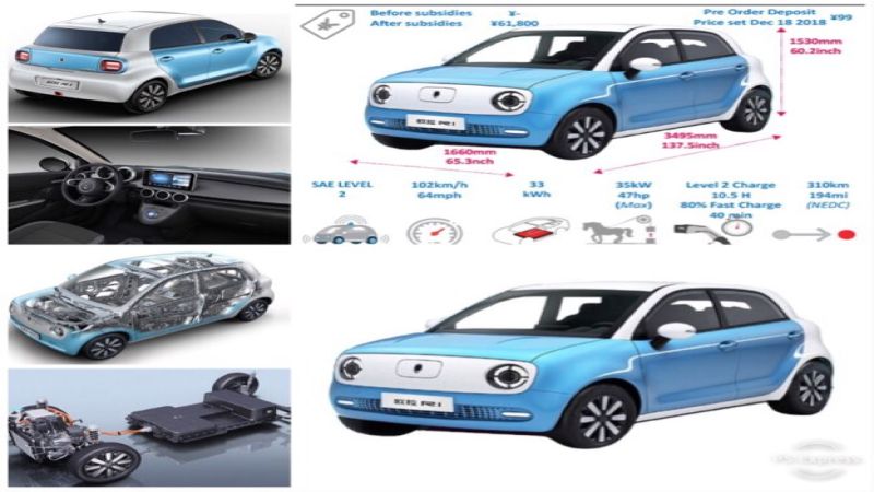 The Great Wall Motor’s ORA R1 Mini BEV via Great Wall Motor Media