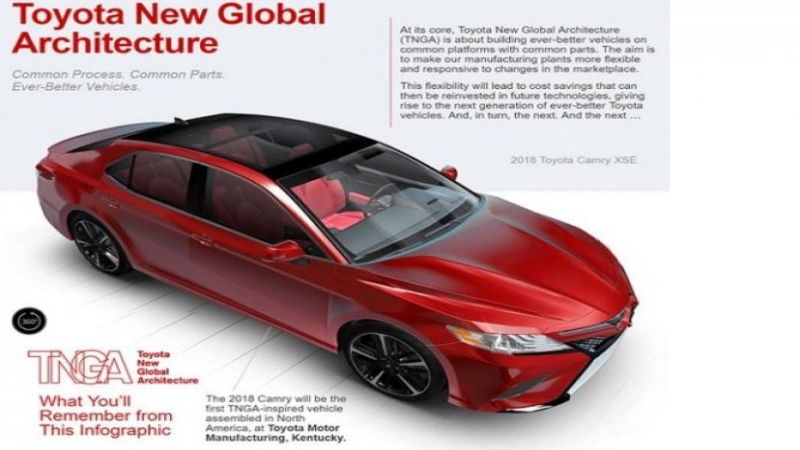 Changes in the 2018 Toyota Camry