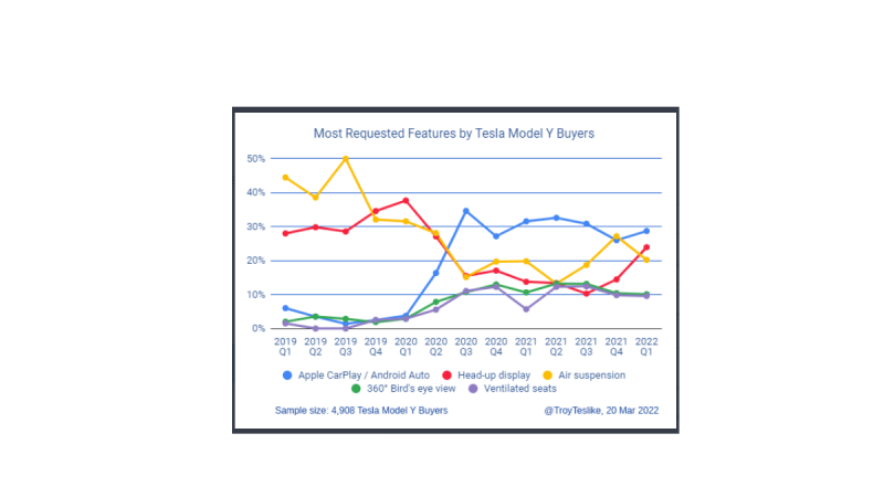 Tesla feature list by Troy Teslike