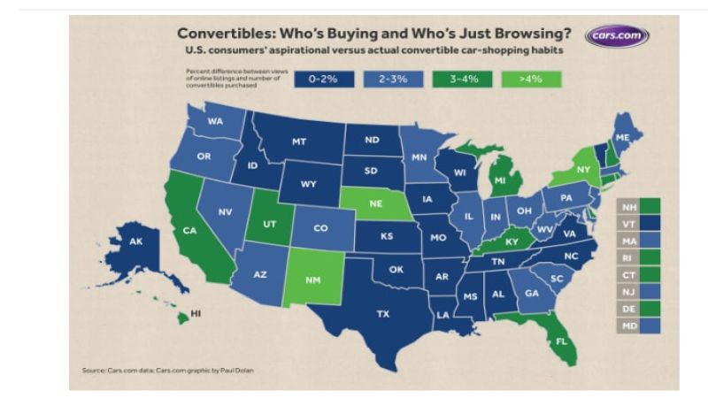 Which convertible tops the Miata?