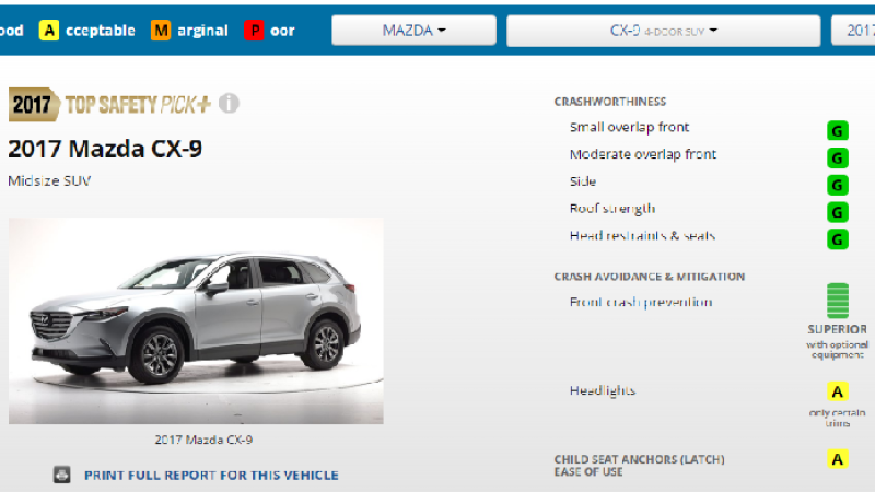 2017 Mazda CX-9 earns top safety rating.